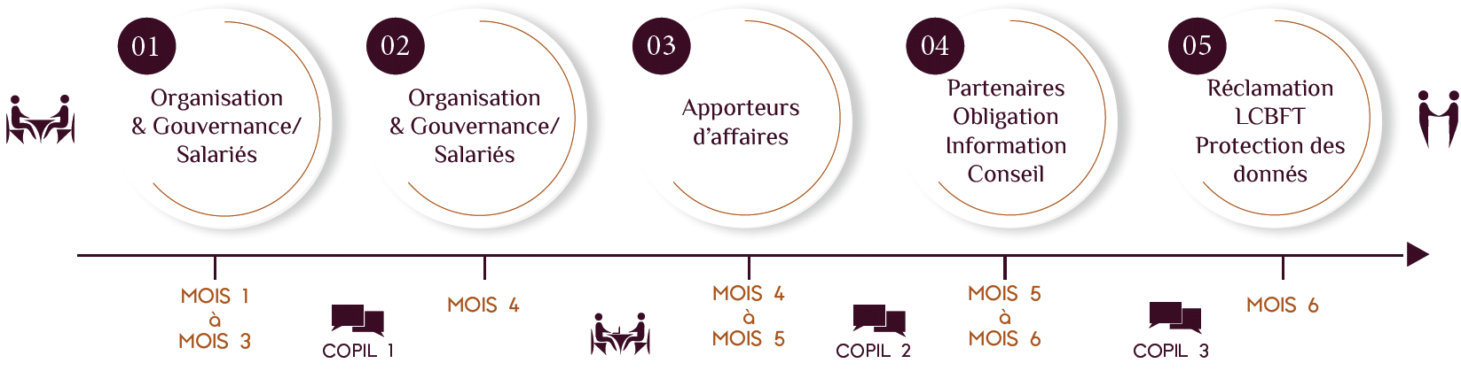 IELLO CONSEIL - Etapes conformité